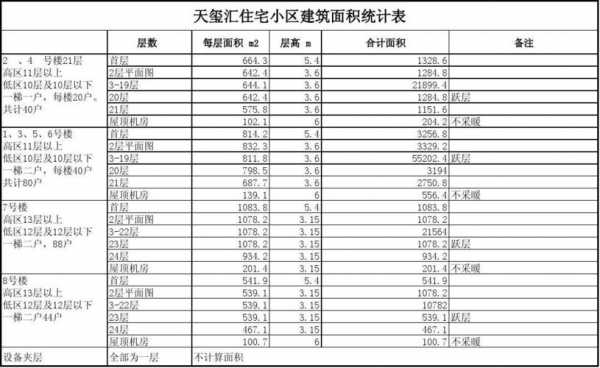 建筑预算土建结构面积（结构面积占建筑面积比例）