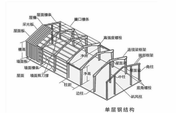 钢结构承重结构要求（钢结构承重体系有哪几种）