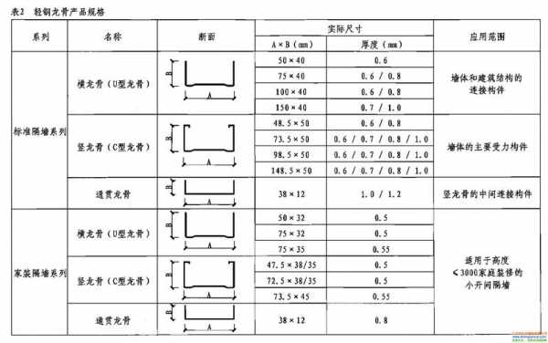 结构龙骨尺寸（结构龙骨尺寸标准）