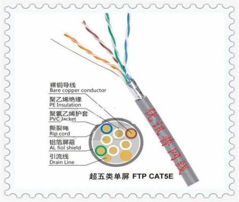 网线的的结构（网线的基本结构）