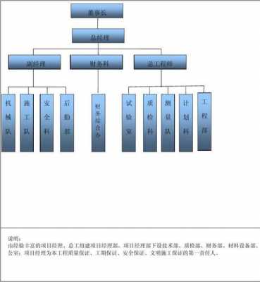 结构框图有哪些结构（结构框图怎么弄）