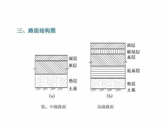 路面结构分类（路面结构类型分类）