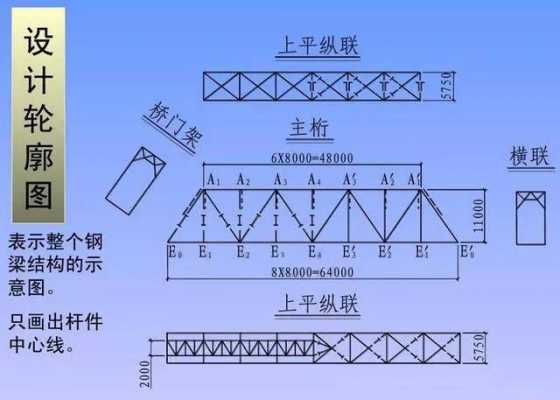 钢结构与铝合金结构图（钢结构与铝合金结构图纸对比）