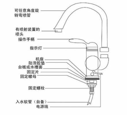 水龙头本体结构（水龙头的结构原理图）