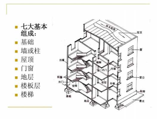 房屋结构塔式（商品房塔式结构是什么意思）