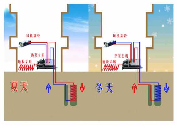 热泵热回收结构（热回收型地源热泵机组原理）