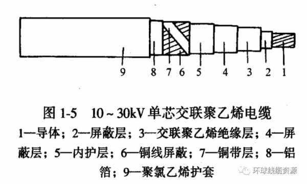 建筑电缆结构类型（建筑电缆结构类型有哪些）