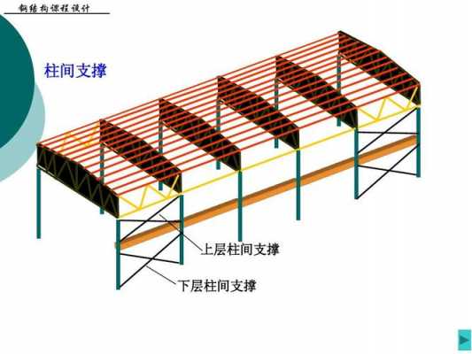 钢结构下支撑（钢结构支撑体系由什么组成）