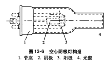 灯的结构分成（灯的构造原理图解）