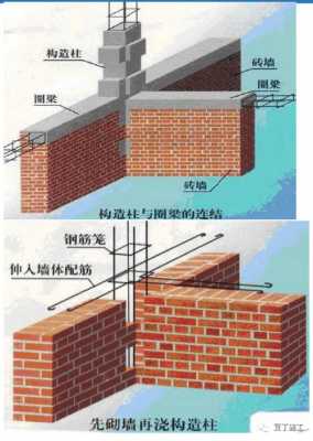 砖混结构是砌体结构吗（砖混结构是混凝土结构吗）