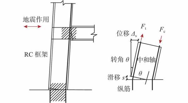 rc结构是什么（rc构件）