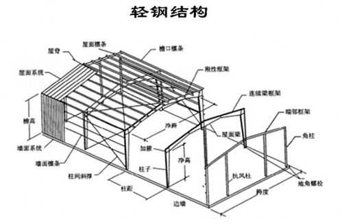 门钢结构结构房顶的梁（钢结构屋顶横梁叫什么）