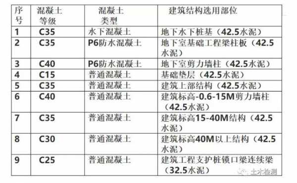 混凝土楼层结构（楼层结构混凝土强度等级）