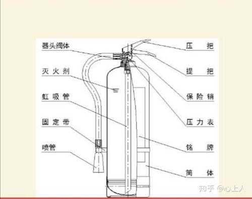 灭火器的结构图（灭火器结构图英文版）