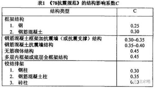 抗震结构受力特点（抗震结构体系应具备哪些要求）