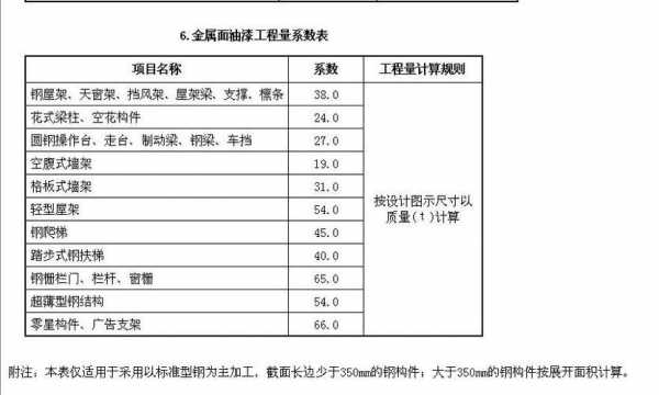 钢结构油漆按照定额（钢结构油漆定额计算系数）