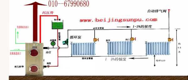 暖气片结构图（下供下回暖气片结构图）