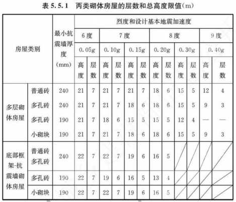 砖混结构内墙厚度（砖混结构外墙的厚度要求）