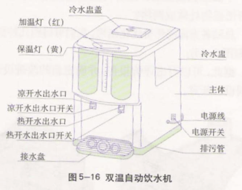 节能饮水机结构（节能饮水机怎么使用）