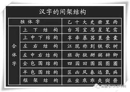 如什么结构（如什么结构的字）