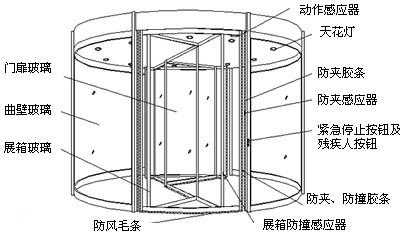 膜结构旋转门（旋转门基本结构）