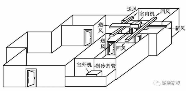 风道结构设计（风道设计图）