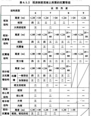 抗震九级结构（9级抗震烈度）