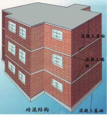 砖混结构特征分析（砖混结构建筑结构类型和特点）