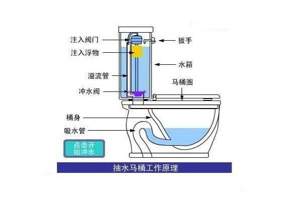 马桶出水口结构图（马桶的出水口位置图）