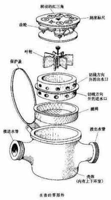 自来水表结构（自来水表结构示意图）