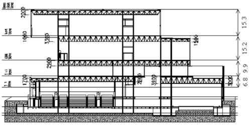 大跨建筑结构（大跨建筑结构剖面）