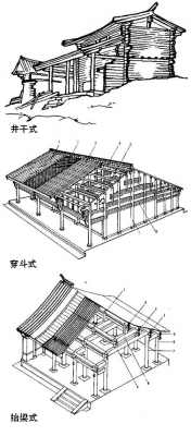 穿斗式结构特点（穿斗式结构简图）