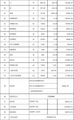 混凝土结构厂房造价（混凝土结构厂房造价多少钱）