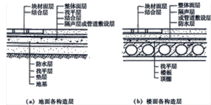 室内地面结构面板（室内地面结构层）