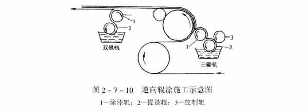 滚涂结构（滚涂的施工方法）