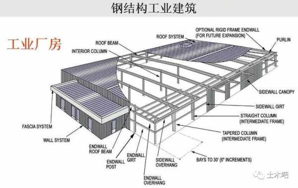 钢结构建筑实例（钢结构的建筑）