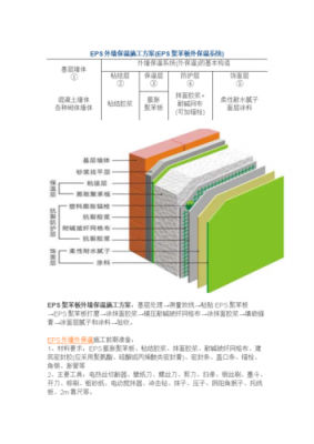 聚氨酯外墙外保温结构（聚氨酯外墙保温的施工工艺流程?）