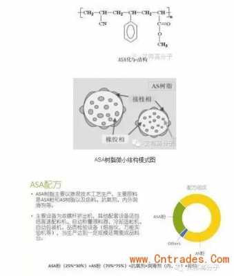 热固性塑料结构（热固性塑料结构式）