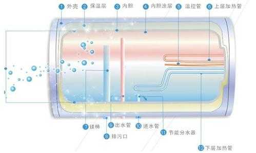 电热水器外结构图（电热水器外部结构解剖图）