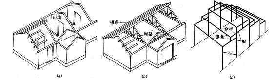 承重顶的结构（楼房顶承重）