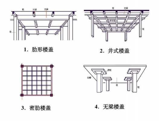 无梁框架结构（无梁结构优缺点）