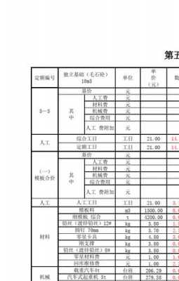 砖混结构费用明细（砖混结构人工费用预算）