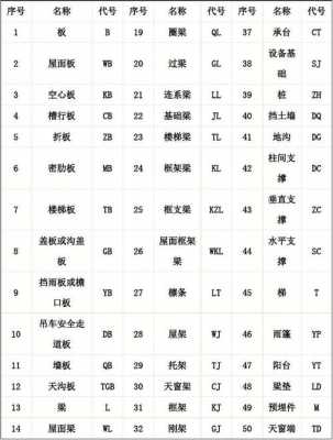 建筑结构字母代表（建筑结构简称）