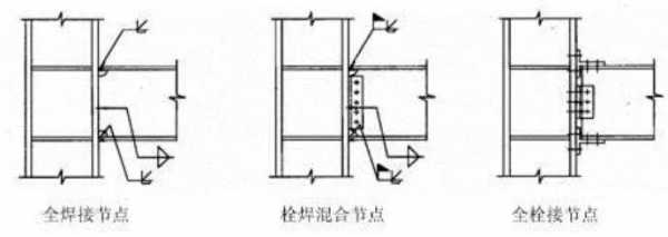 钢结构绞连接方式（钢结构铰链连接）