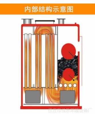 暖气炉炉底结构（暖气炉炉底结构图）