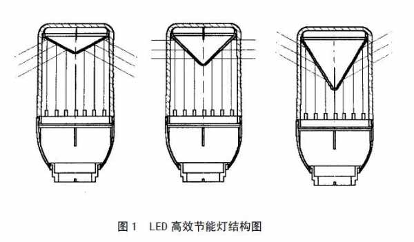 太阳节能灯结构（太阳能灯结构图片大全）