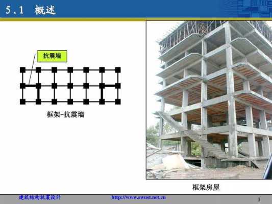 钢筋混凝土框架结构的特点（钢筋混凝土框架结构的特点及适应范围）