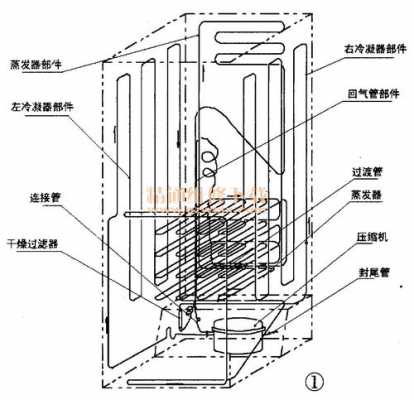 冰柜部件结构功能（冰柜的构造和原理图）