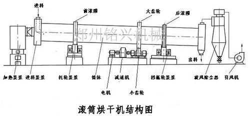 树木烘干机结构（树木烘干机结构图解）