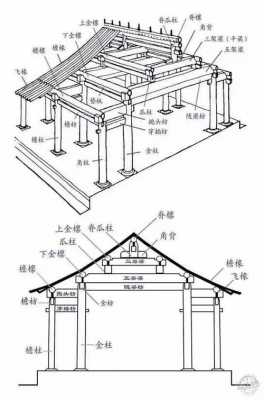 抬梁式木结构模型（抬梁式木结构简图）